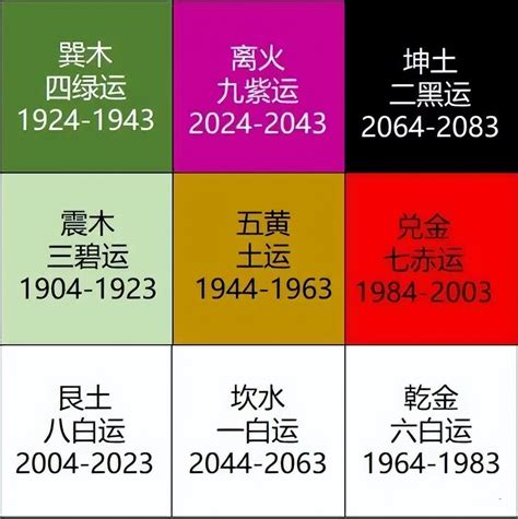 2024 九運 香港